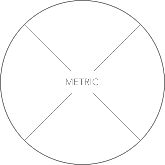 fpo-metric