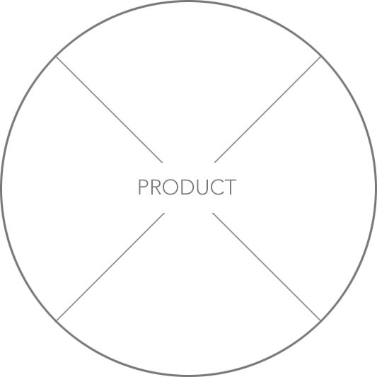 fpo-product-screen